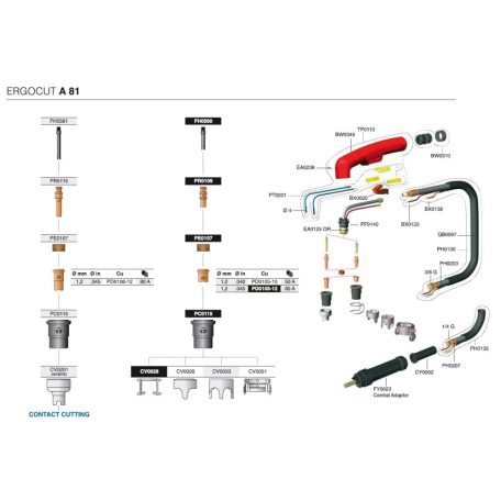 A81 / A101 / A141 TRAFIMET centrál dugó plazmavágó pisztolyhoz