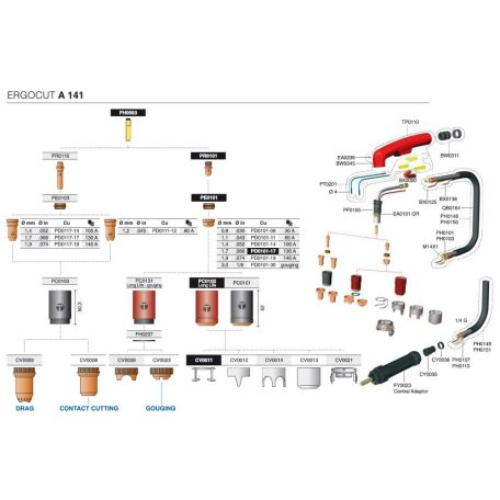 A81 / A101 / A141 TRAFIMET centrál dugó plazmavágó pisztolyhoz